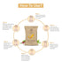 Sara Gold Facial Kit For Radiance & Shine Glow For All Skin Types 43gm